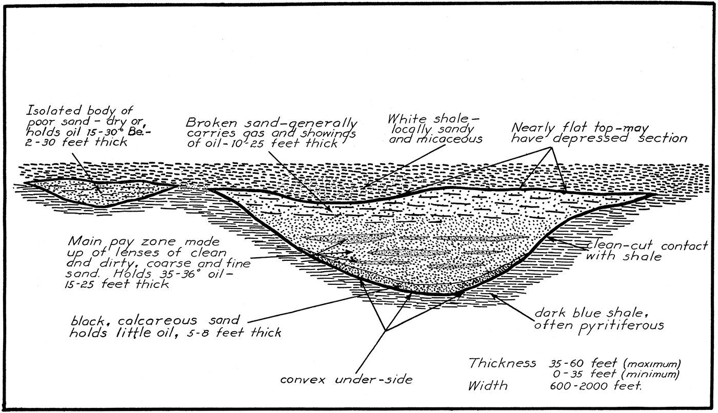 Typical cross section of a channel deposit to show its various features.