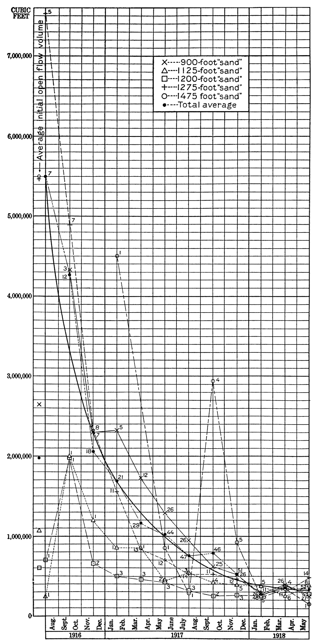 KGS--Eldorado Oil and Gas Field, Butler County, Kansas--Oil and Gas Sands