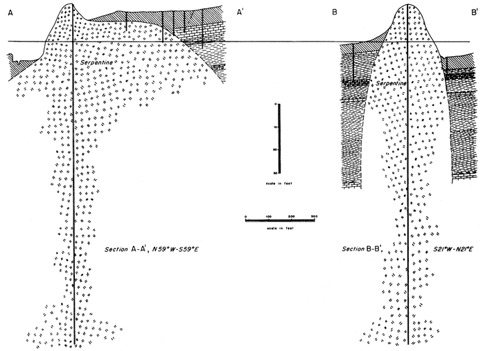 Two cross sections; section perpendicular to long trend shows very narrow intrusive plug; section made in direction of trend (SE) shows extension of dike to SE, not very much to NE of center.