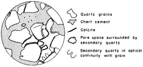 Quartz grains mostly surounded by chert cement, some by secondary quartz.