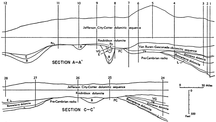 Section A runs from Cherokee to Kearny counties; section C runs from Linn to Sheridan counties.