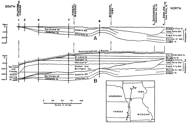 In Osagian time, Northview and Compton thicken from Oklahoma to Missouri, change to Sedalia and Chouteau and thin out at Iowa border; at Meramecian, later rocks beveled off Northview, Compton, Sedalia, Chouteau.