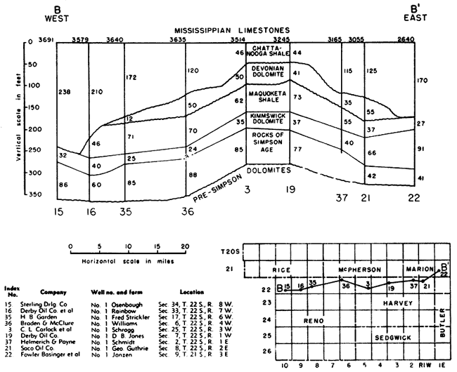 Devonian dolomite thicens and then thins across Reno and Harvey, and does Maquoketa shale; Kimmswick and Simpson rocks more consistant.