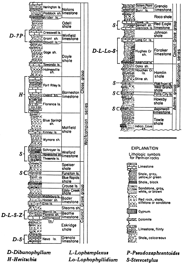 Locations and types of corals shown; from top, Chase group, Council Grove group, and Admire group.