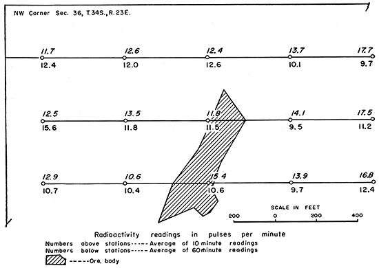 Radioactivity map of the NW cor. sec. 36, T. 34 S., R. 23 E.