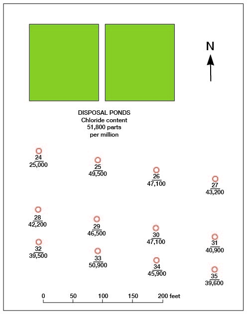 Diagram of Burrton oil field area.