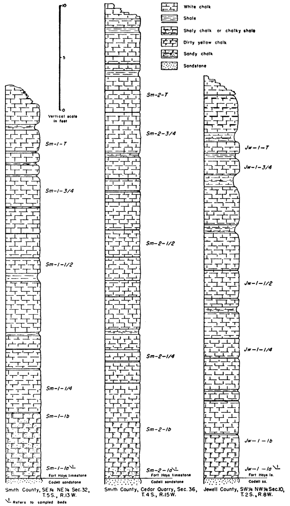 Three stratigraphic sections.