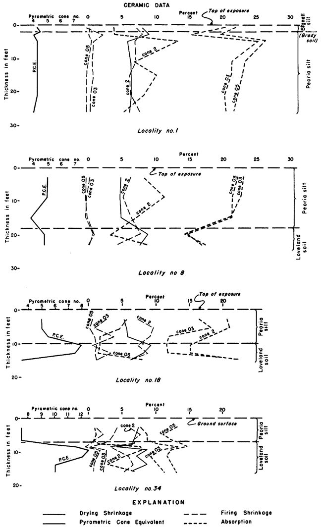 Ceramic properties for samples 1, 8, 18, and 34.