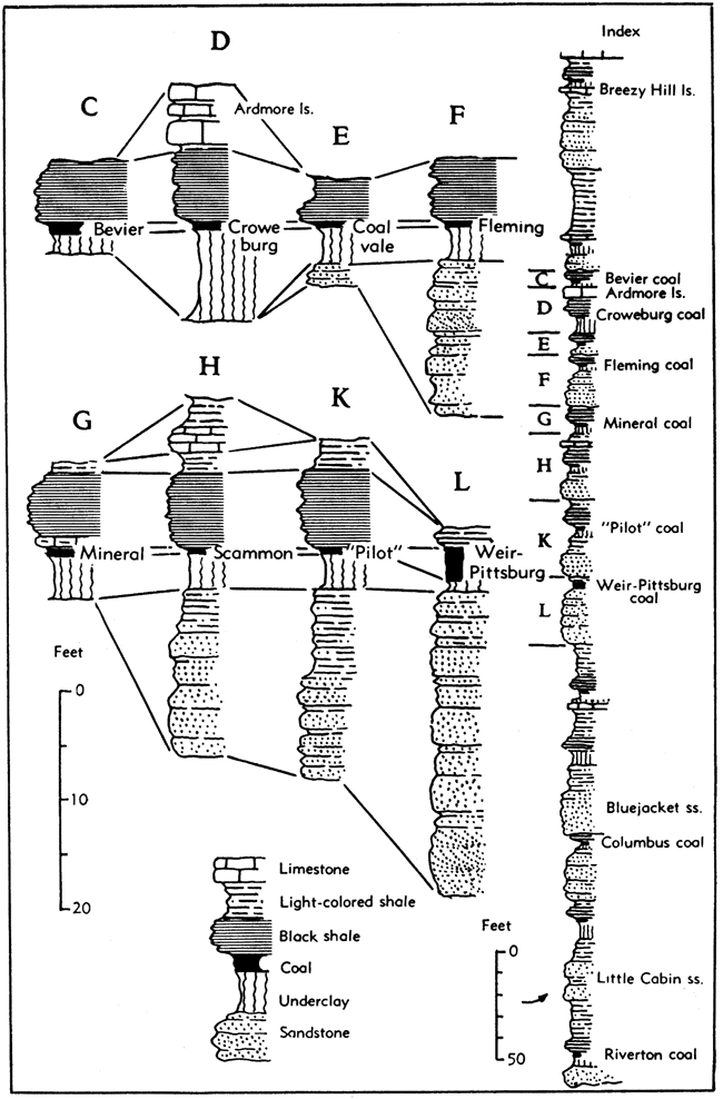 Eight sections identified as cyclothems.