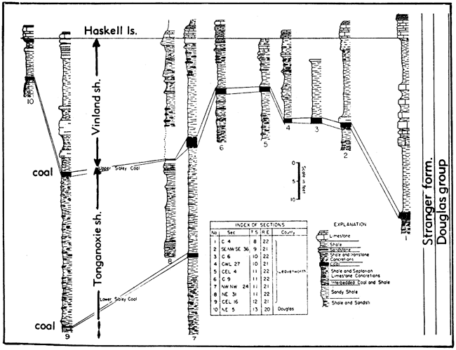 Sections showing Vinland Sh and Tonganoxie Sh.