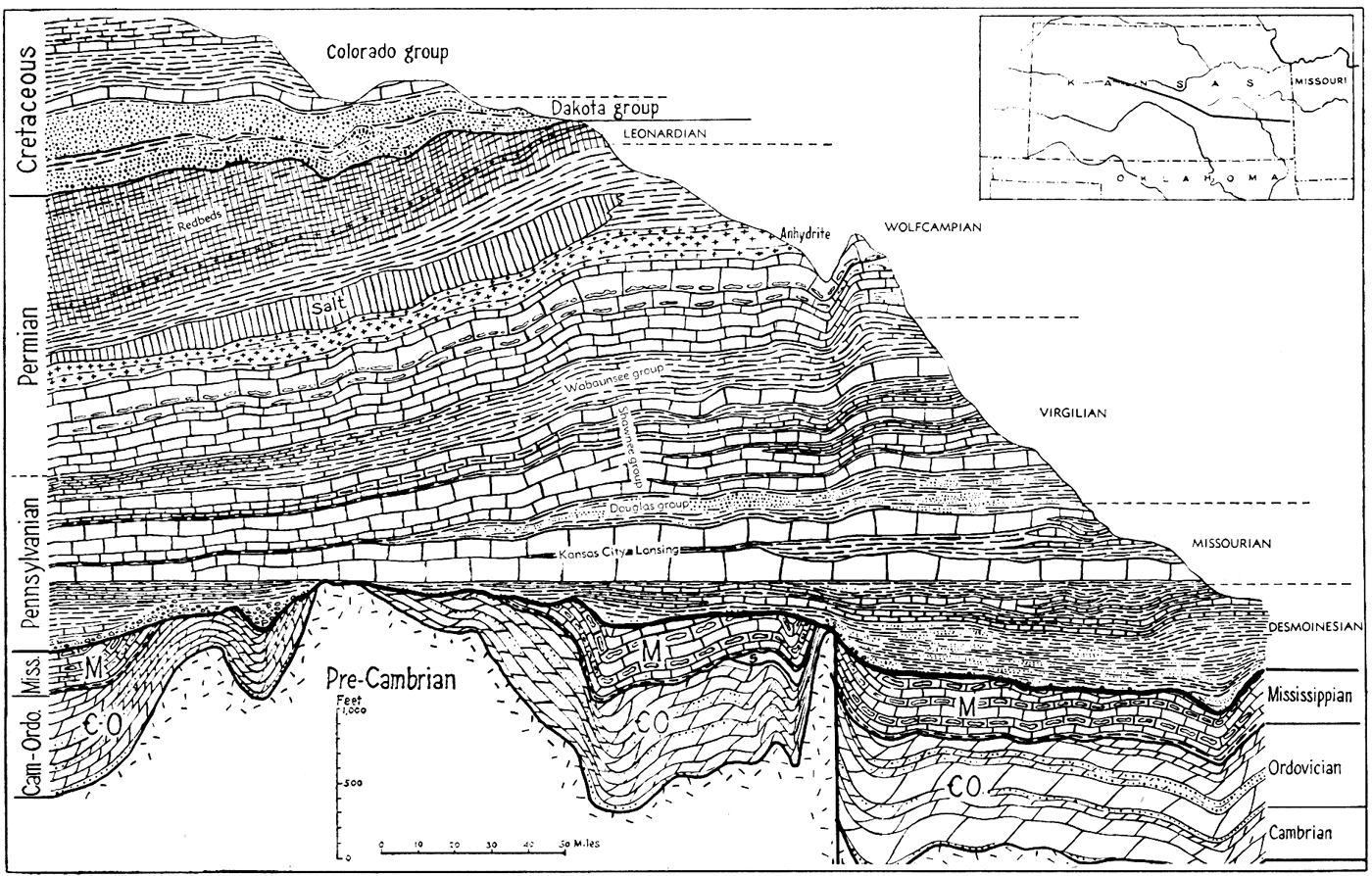 Cross section from west-central Kansas to eastern Kansas.