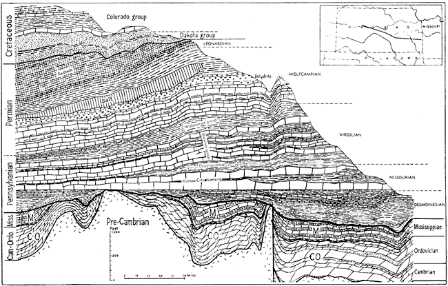 Cross section from west-central Kansas to eastern Kansas.