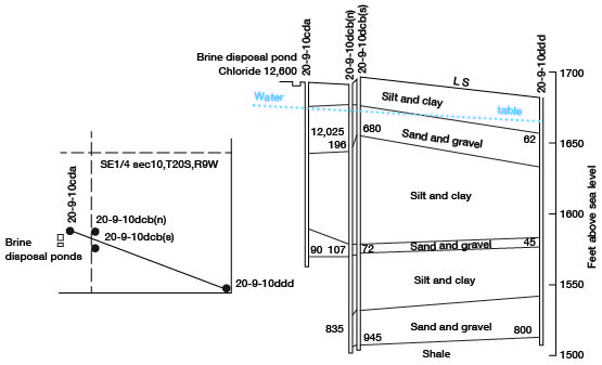 Sketch map showing the location of ponds and test holes.