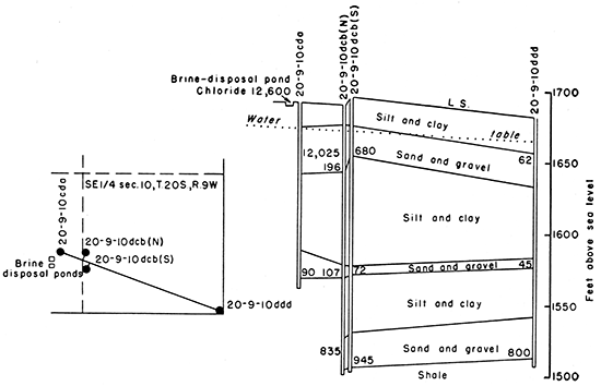 Sketch map showing the location of ponds and test holes.