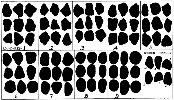 Samples show roundness values from .1 to .9 of sand grains.