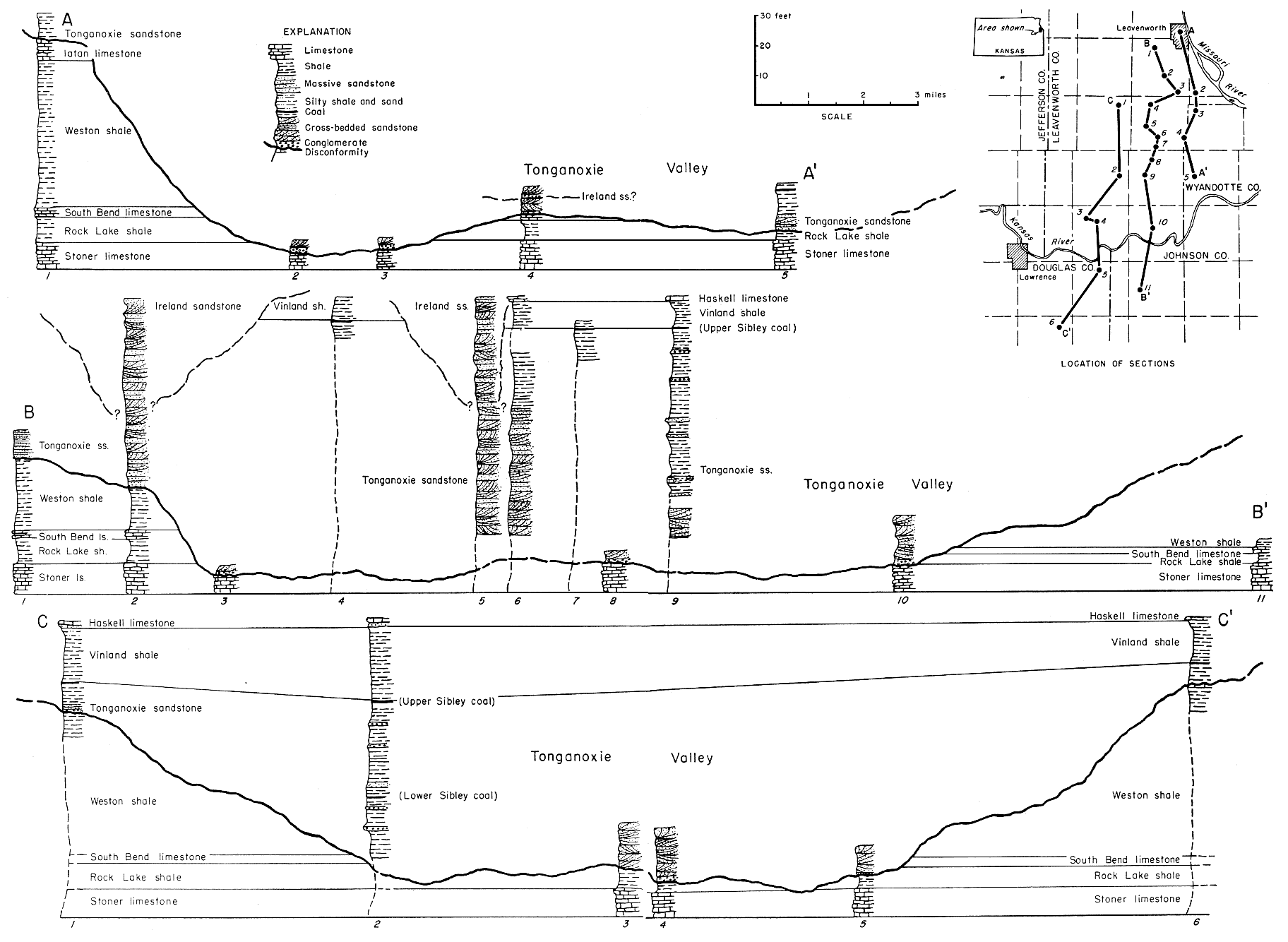 Three cross sections