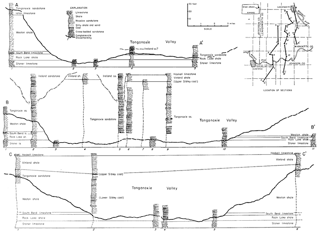 Three cross sections