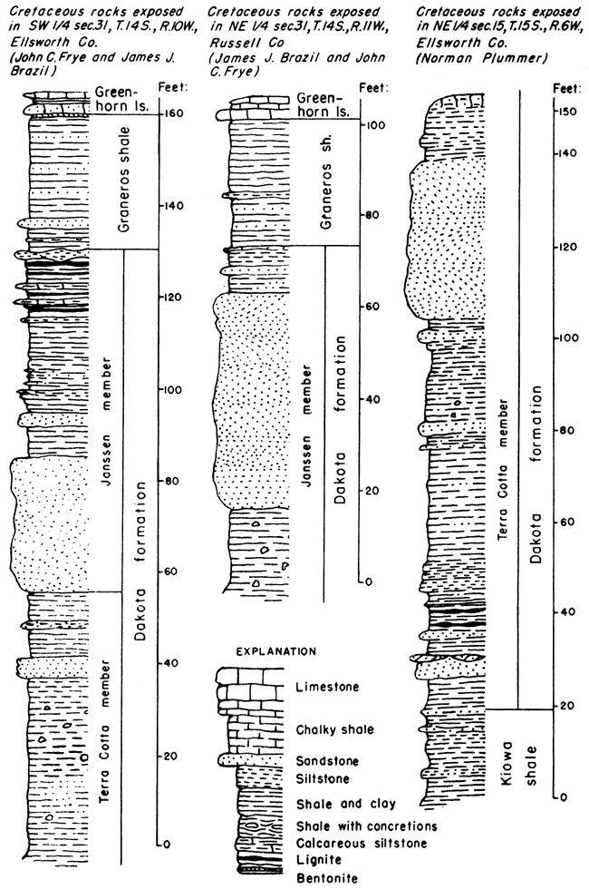 Three example sections.