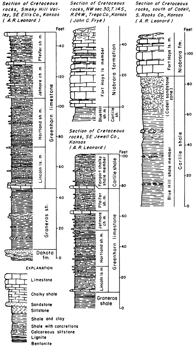 Four example sections.