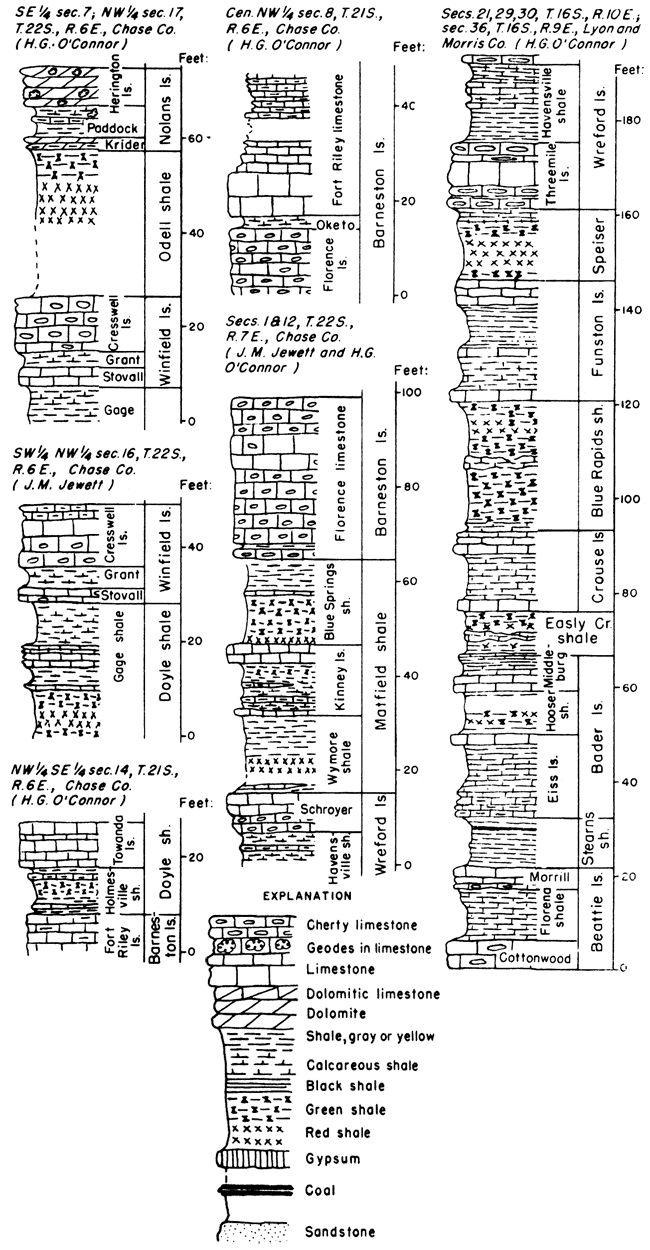 Six stratigraphic sections.