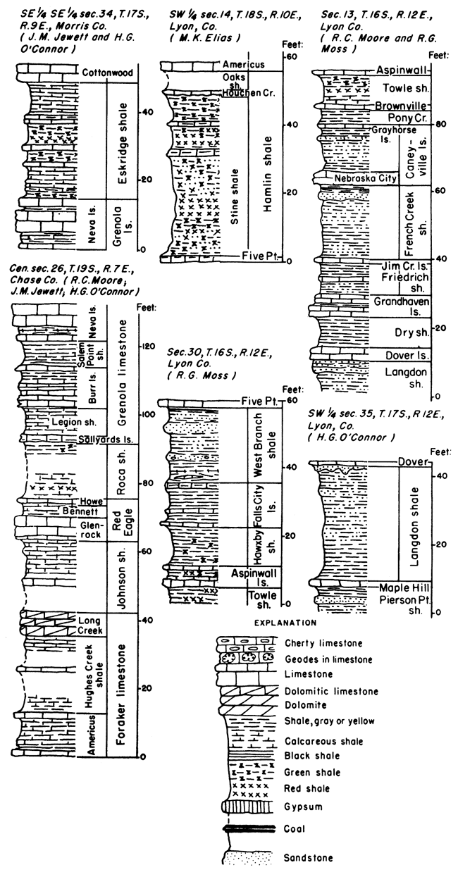 Six stratigraphic sections.