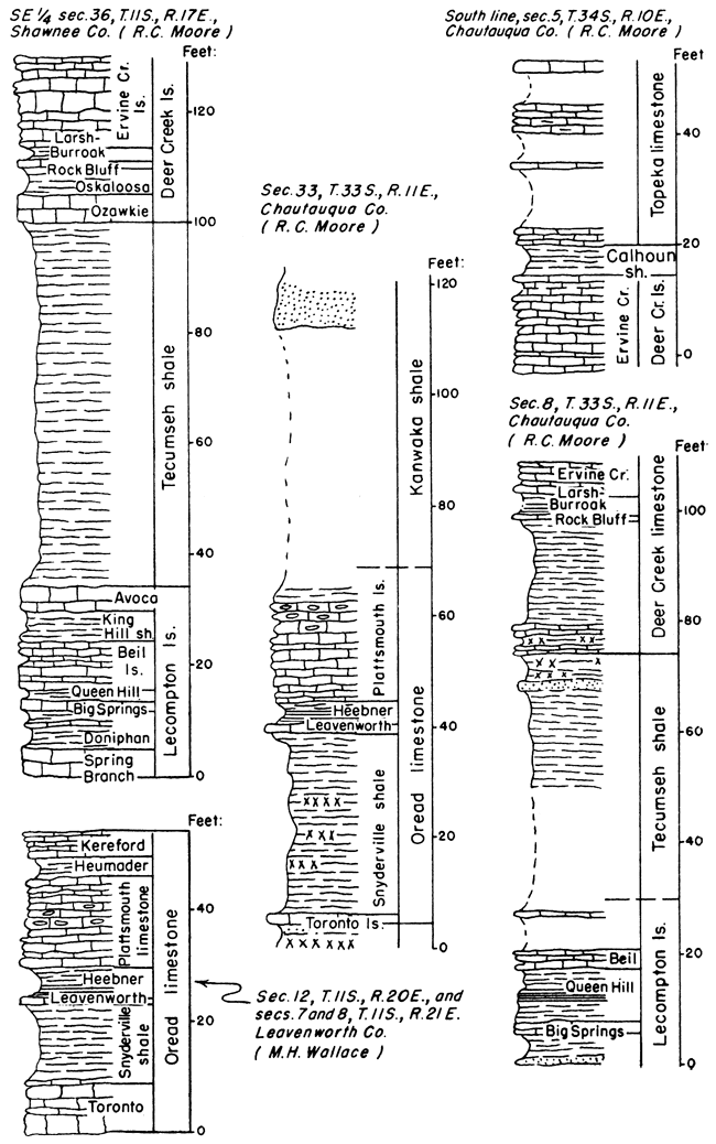 Five stratigraphic sections.