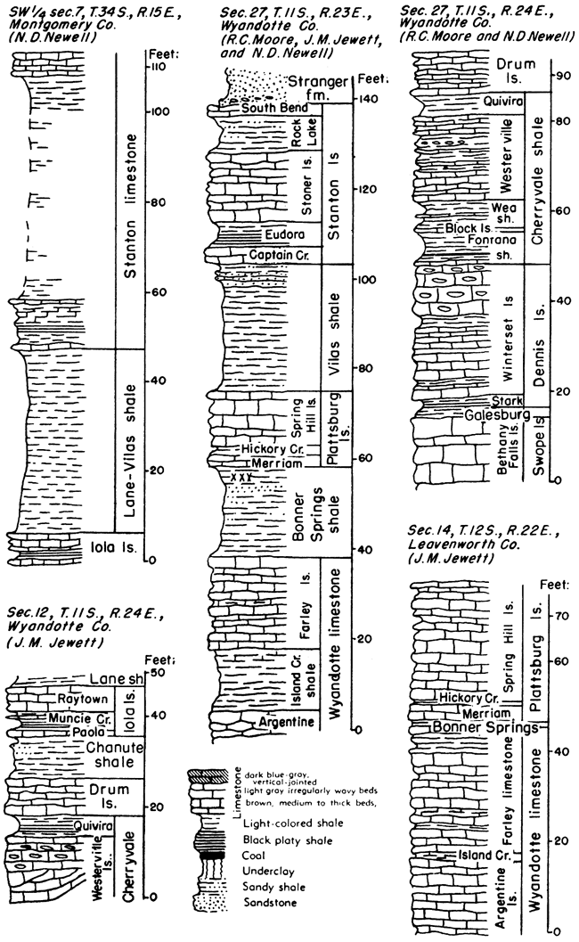 Five stratigraphic sections.