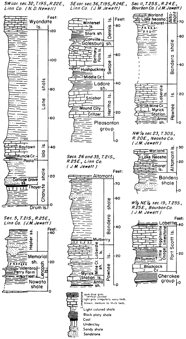 Seven stratigraphic sections.