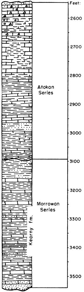 From top, Atokan Series and Morrowan Series (contains Kearny Fm).