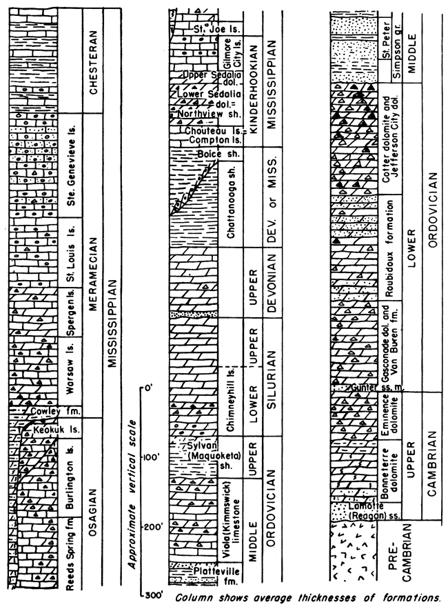 From top, Chesteran, Meramecian, Osagian, Kinderhookian, Upper Devonian, Upper and Lower Silurian, Ordovician, Cambrian, and Pre-Cambrian.