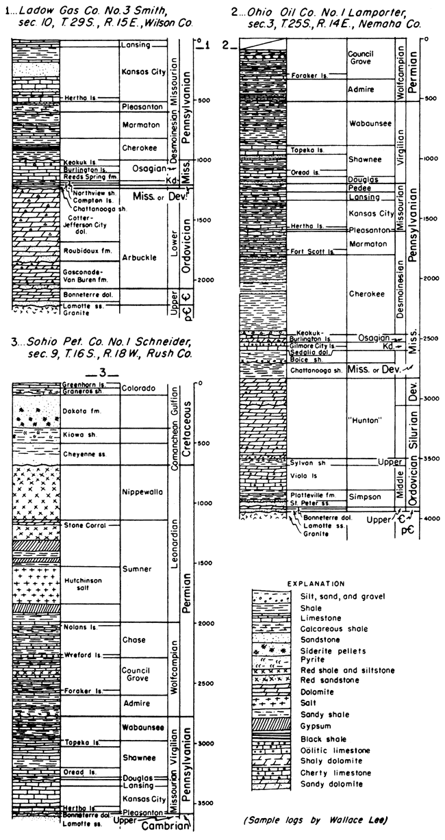 Three sample logs.