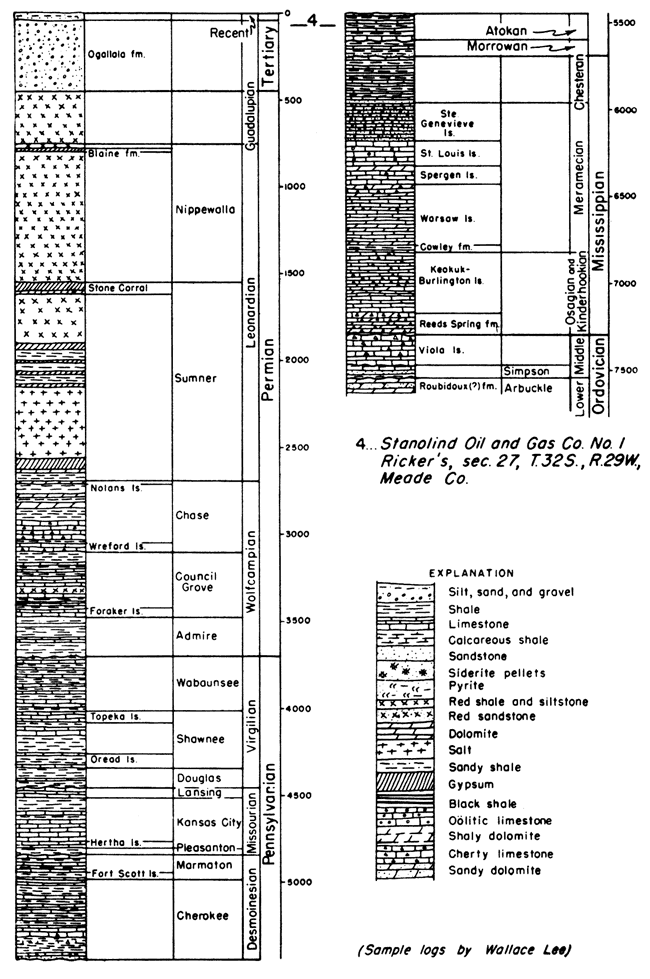 Sample log.