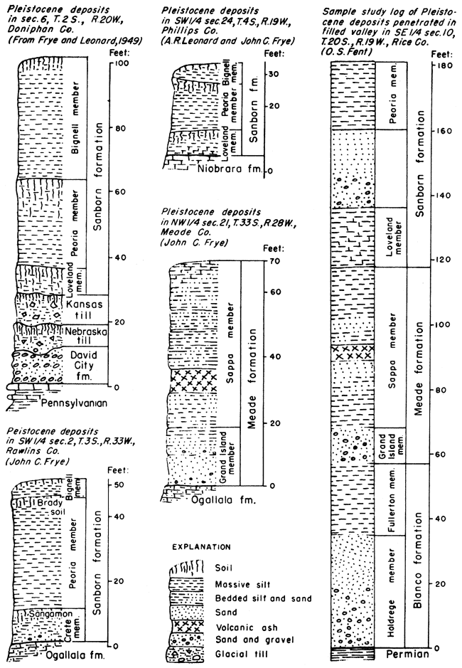 Five stratigraphic sections.