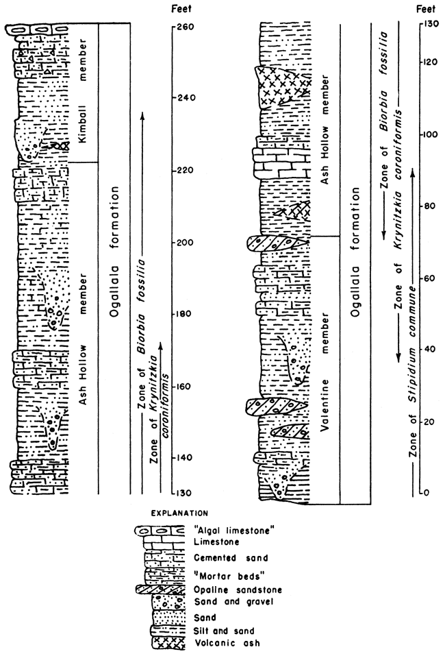 Ogallala Fm split, from top, into Kimball, Ash Hollow, and Valentine members.