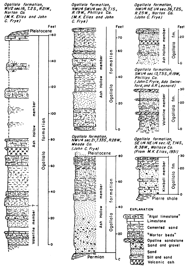 Six stratigraphic sections.