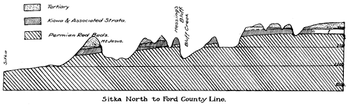 Cross section shows consistent thickness of Kiowa and assoc. strata except for areas where it is missing; slight dip to South