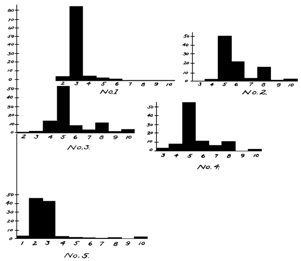 figures reflect data shown in tables following