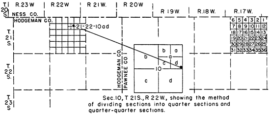 Well listed as 21-22-10ad is in SE NE sec. 10, T. 21 S., R. 22 W.; a = NE, b = NW, c = SW, and d = SE.