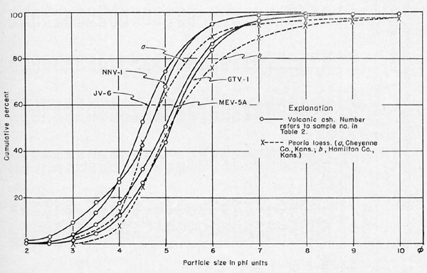 Stratigraphic column of Pleistocene deposits in western Kansas.