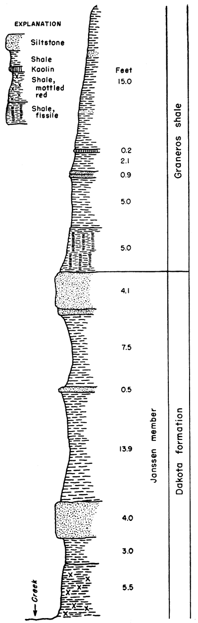 Stratigraphic section of Graneros Sh and Dakota Fm.
