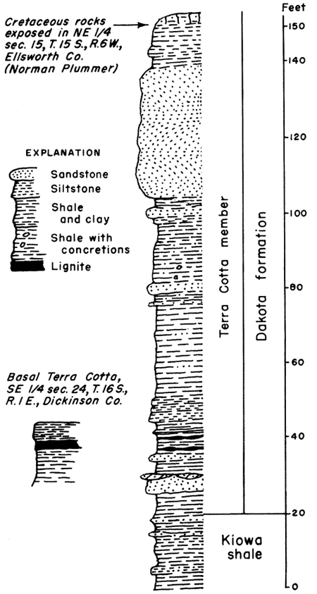 Lignite shown in lower part of Terra Cotta Mbr.