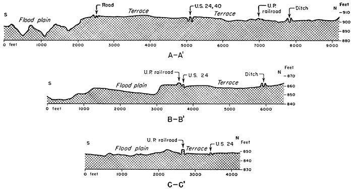 Three cross sections