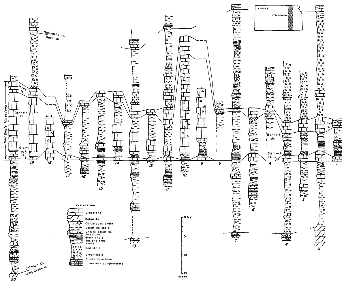 cross section from northern to southern Kansas