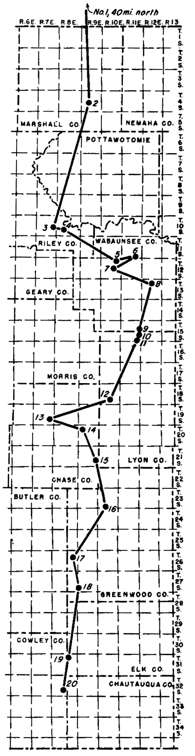 well locations for cross section