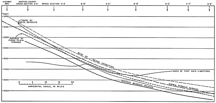 Cross section through rocks of North Solomon Valley.