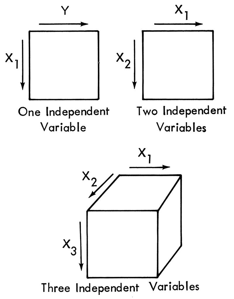 Orientation of graphic output from KWIKR8, showing orientation of variable axes. Values increase positively in directions shown by arrows.