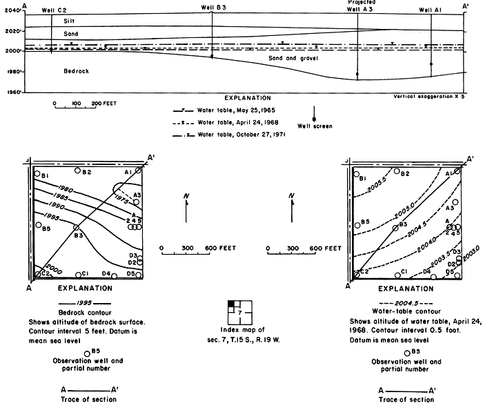 Cross section, bedrock, and water table contours for plot 3.