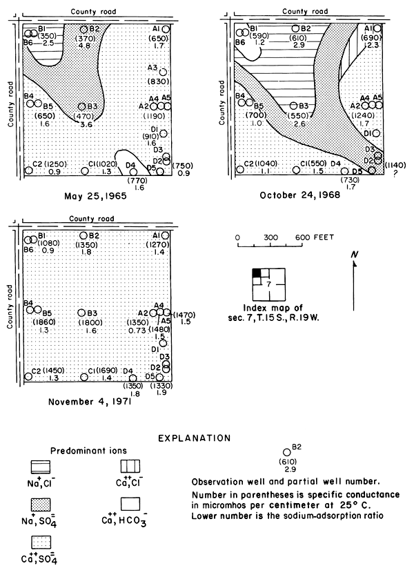 Specific conductance, SAR, and ions in water from wells in plot 3.