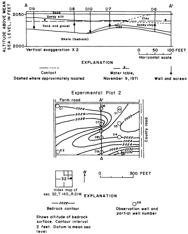 Cross section wityh water table and bedrock for plot 3.