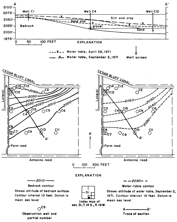 Cross section, bedrock, and water table contours for plot 1.